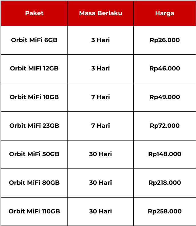 paket mifi